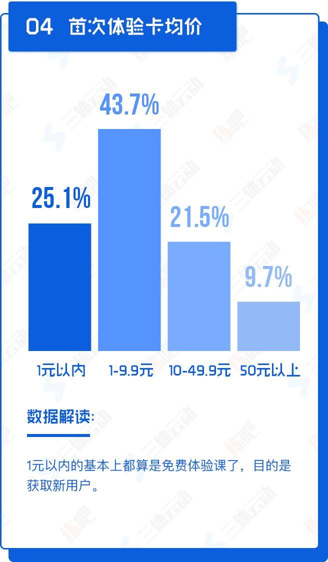 重磅!中国2017年度健身房生存白皮书 重磅!中国2017年度健身房生存白皮书