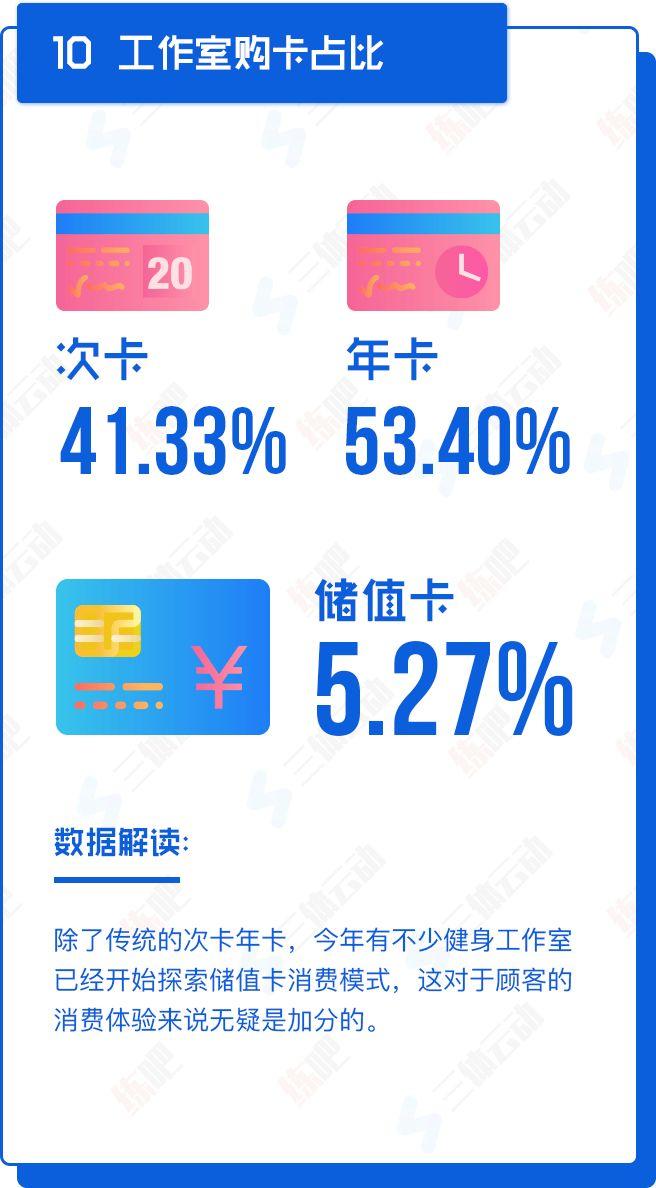 重磅!中国2017年度健身房生存白皮书 重磅!中国2017年度健身房生存白皮书