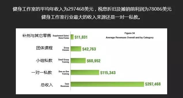 健身工作室操盘手必看绝密文档