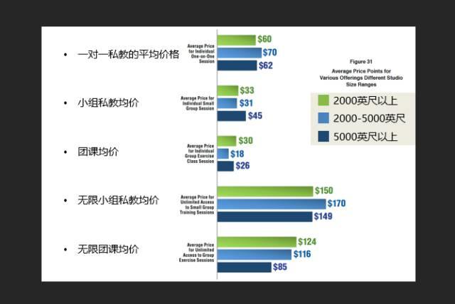 健身工作室操盘手必看绝密文档