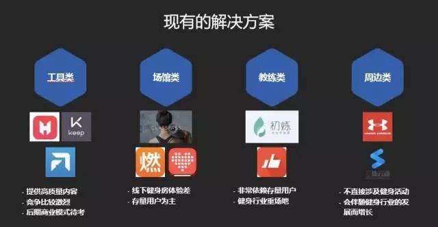 健身工作室操盘手必看绝密文档