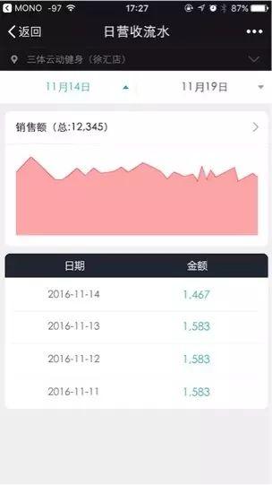 深度好文!一款优秀健身场馆管理系统(软件)的十大判断标准 深度好文!一款优秀健身场馆管理系统(软件)的十大判断标准