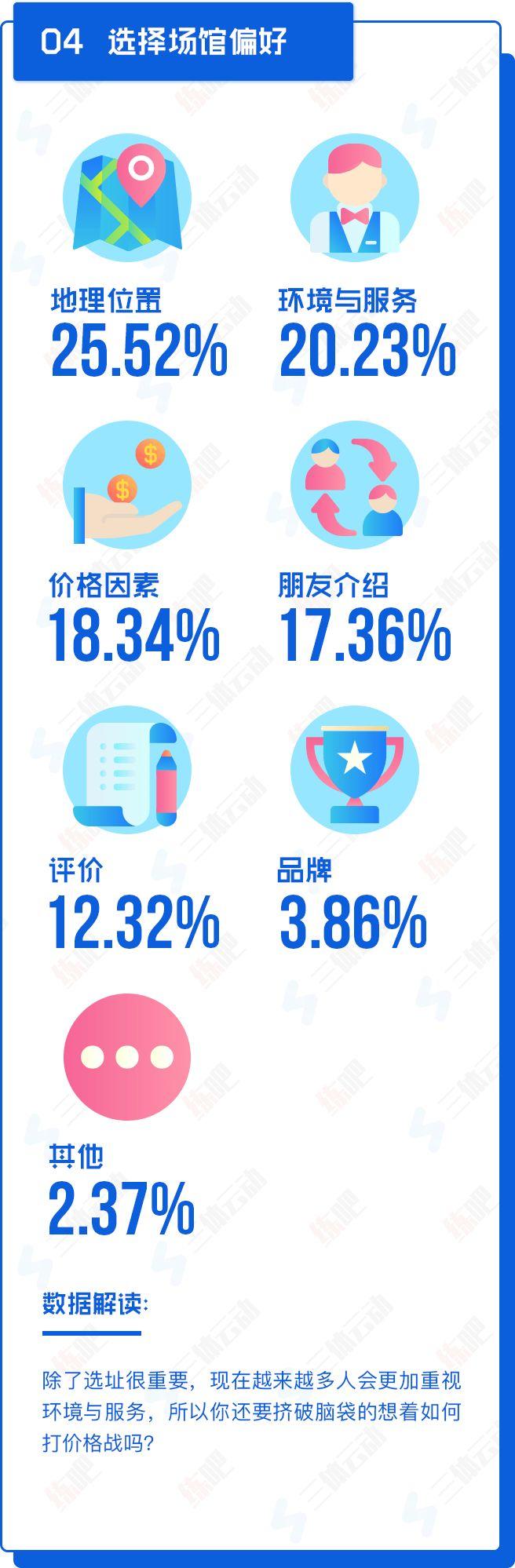 重磅!中国2017年度健身房生存白皮书 重磅!中国2017年度健身房生存白皮书
