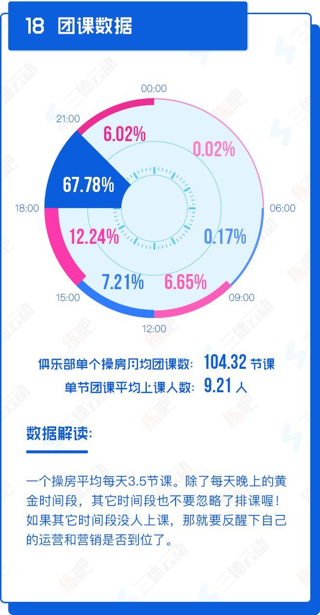 重磅!中国2017年度健身房生存白皮书 重磅!中国2017年度健身房生存白皮书