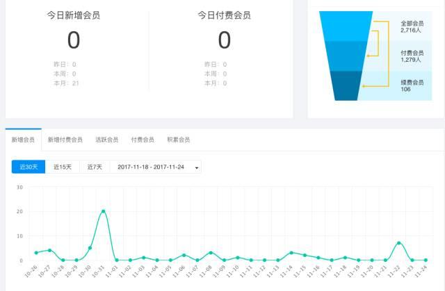 案例|双十二这样拉新就对了! 案例|双十二这样拉新就对了!