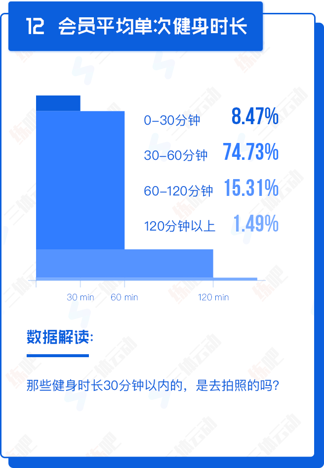 重磅!中国2017年度健身房生存白皮书 重磅!中国2017年度健身房生存白皮书