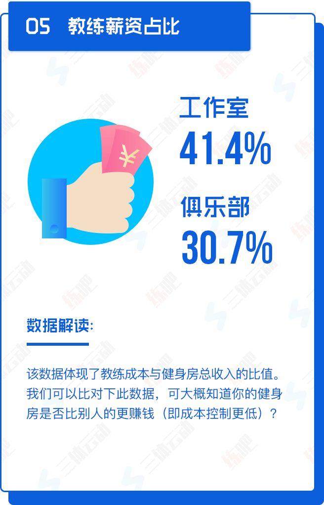 重磅!中国2017年度健身房生存白皮书 重磅!中国2017年度健身房生存白皮书