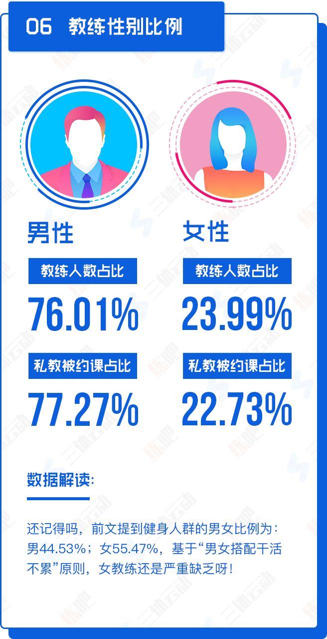 重磅!中国2017年度健身房生存白皮书 重磅!中国2017年度健身房生存白皮书