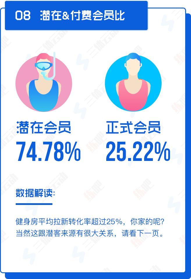 重磅!中国2017年度健身房生存白皮书 重磅!中国2017年度健身房生存白皮书