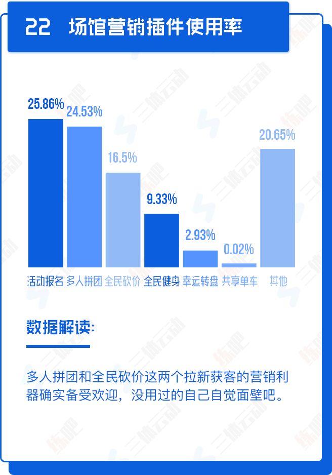重磅!中国2017年度健身房生存白皮书 重磅!中国2017年度健身房生存白皮书