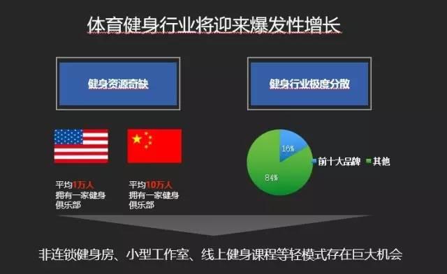 健身工作室操盘手必看绝密文档