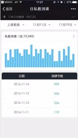 深度好文!一款优秀健身场馆管理系统(软件)的十大判断标准 深度好文!一款优秀健身场馆管理系统(软件)的十大判断标准