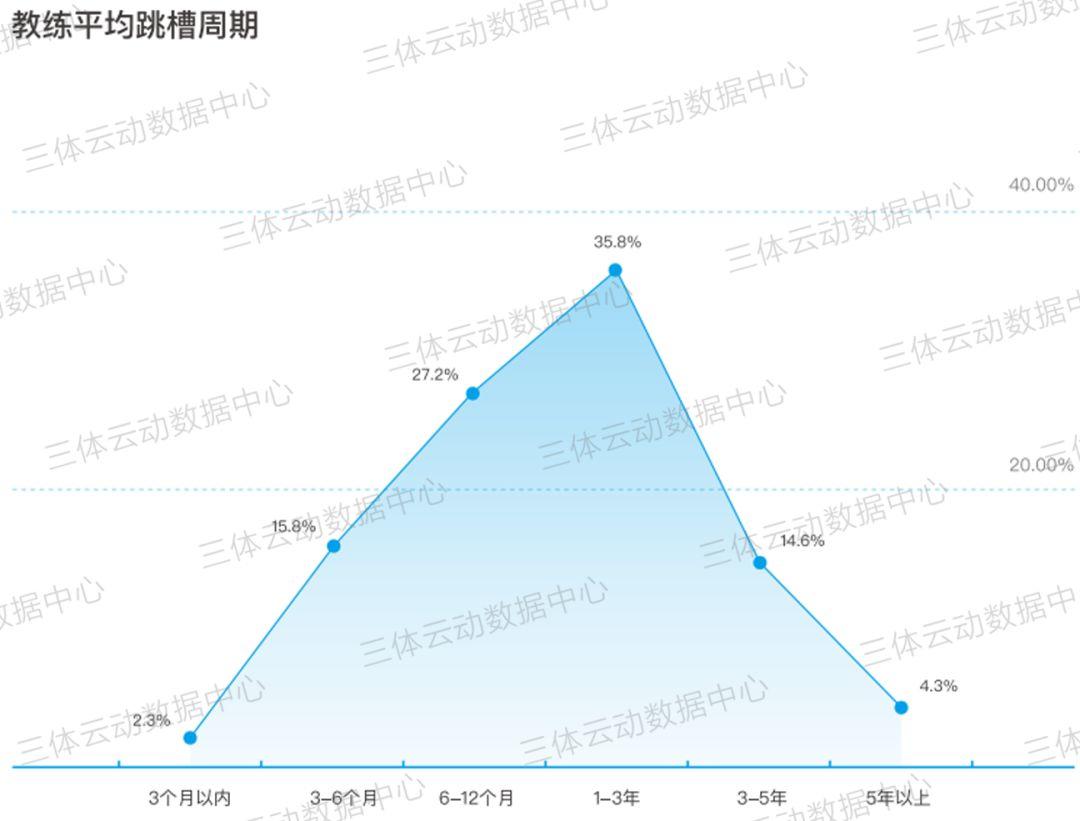 资本喜欢什么样的健身房?满足这7点,资本将不请自来 资本喜欢什么样的健身房?满足这7点,资本将不请自来
