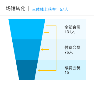 案例 | 贫穷没能限制我的购买欲 案例 | 贫穷没能限制我的购买欲