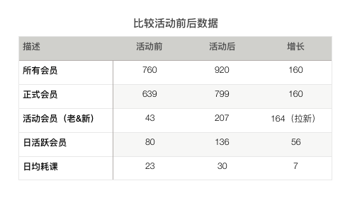 【营销案例】 用大数据告诉你,如何引爆流量! 【营销案例】 用大数据告诉你,如何引爆流量!