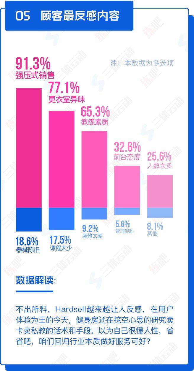 重磅!中国2017年度健身房生存白皮书 重磅!中国2017年度健身房生存白皮书