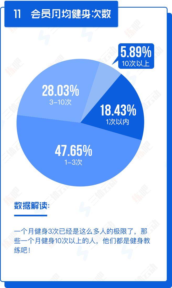 重磅!中国2017年度健身房生存白皮书 重磅!中国2017年度健身房生存白皮书