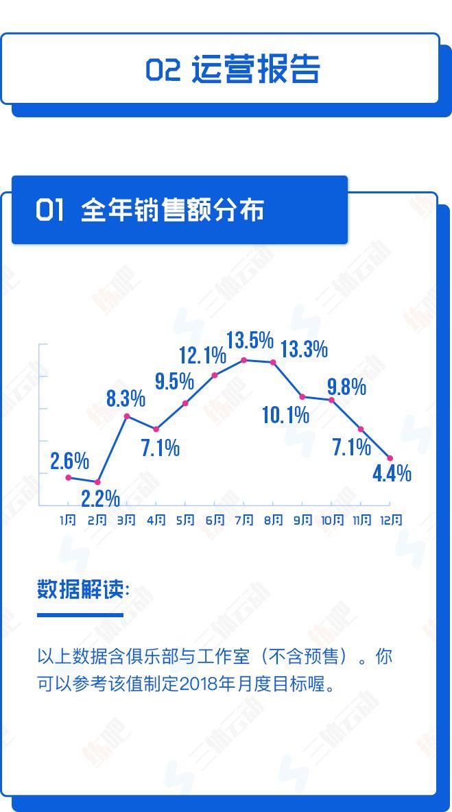重磅!中国2017年度健身房生存白皮书 重磅!中国2017年度健身房生存白皮书