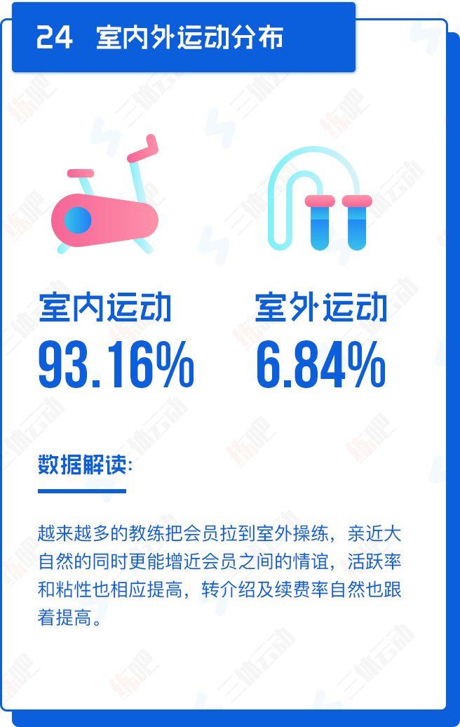 重磅!中国2017年度健身房生存白皮书 重磅!中国2017年度健身房生存白皮书