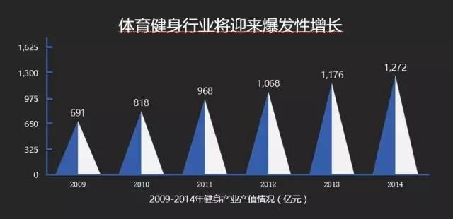 健身工作室操盘手必看绝密文档