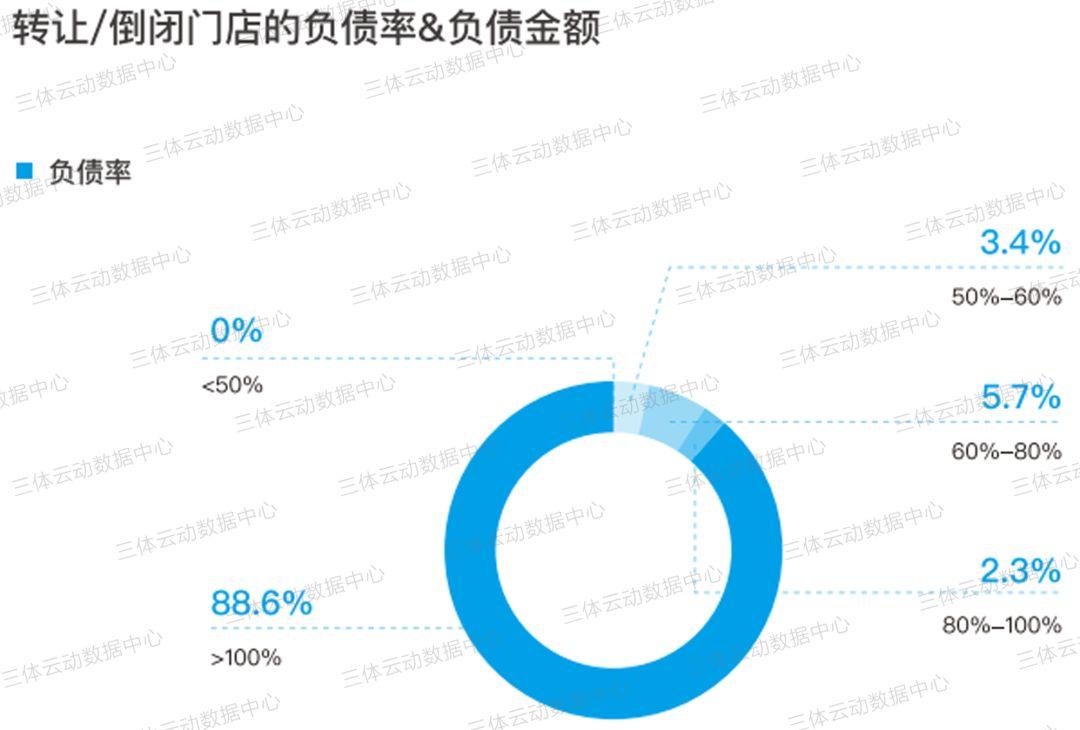 资本喜欢什么样的健身房?满足这7点,资本将不请自来 资本喜欢什么样的健身房?满足这7点,资本将不请自来
