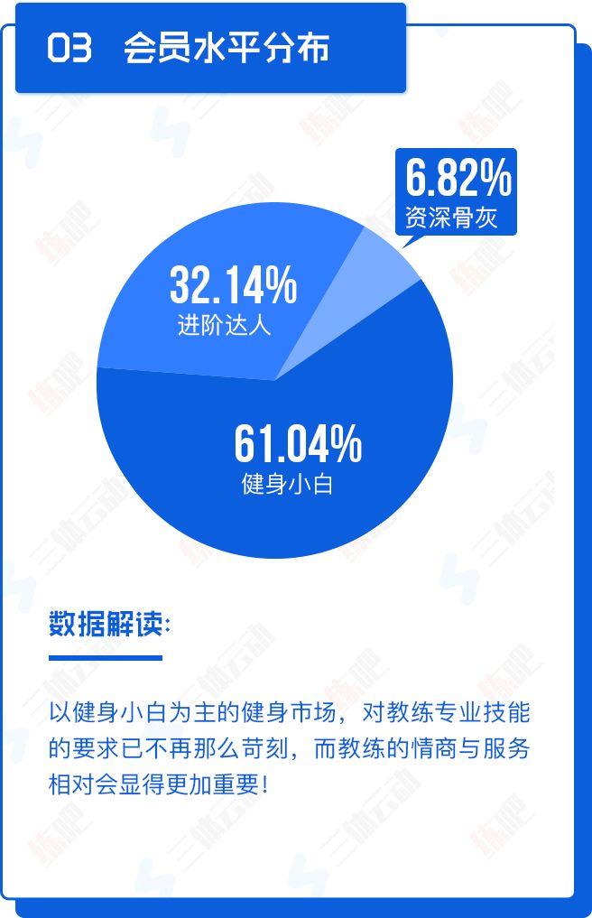 重磅!中国2017年度健身房生存白皮书 重磅!中国2017年度健身房生存白皮书