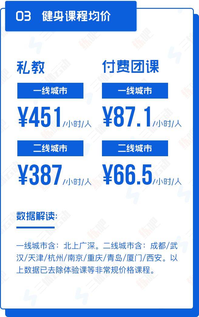 重磅!中国2017年度健身房生存白皮书 重磅!中国2017年度健身房生存白皮书