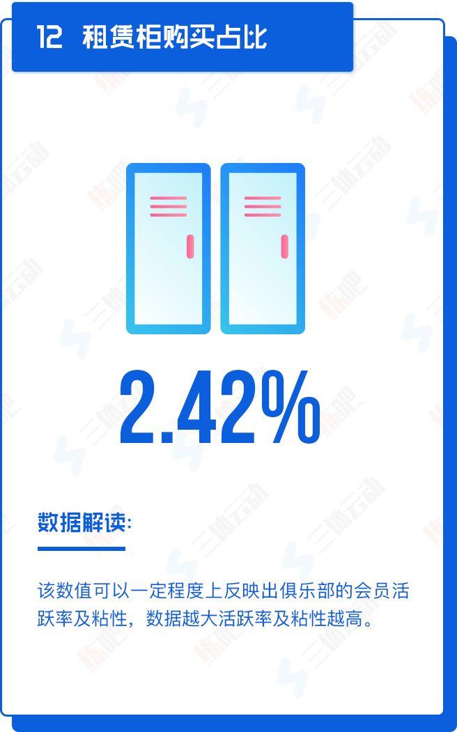 重磅!中国2017年度健身房生存白皮书 重磅!中国2017年度健身房生存白皮书