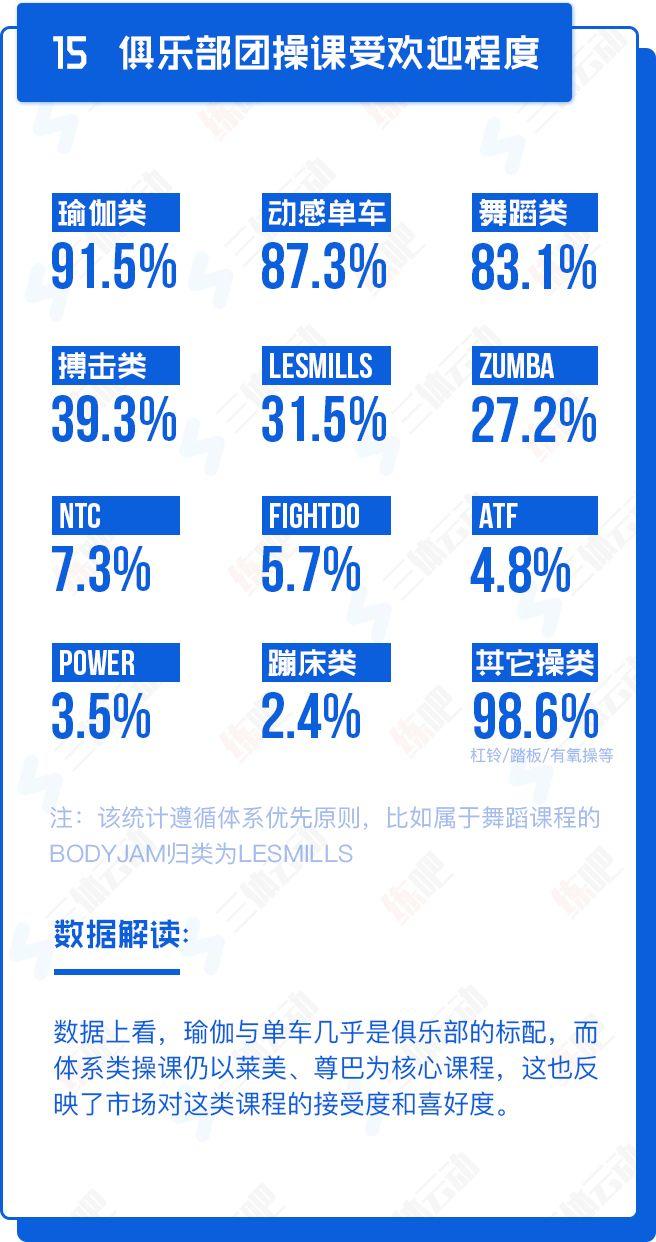 重磅!中国2017年度健身房生存白皮书 重磅!中国2017年度健身房生存白皮书
