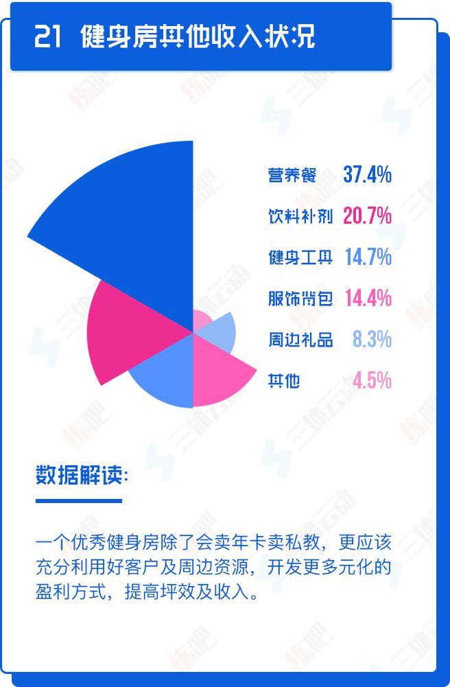 重磅!中国2017年度健身房生存白皮书 重磅!中国2017年度健身房生存白皮书
