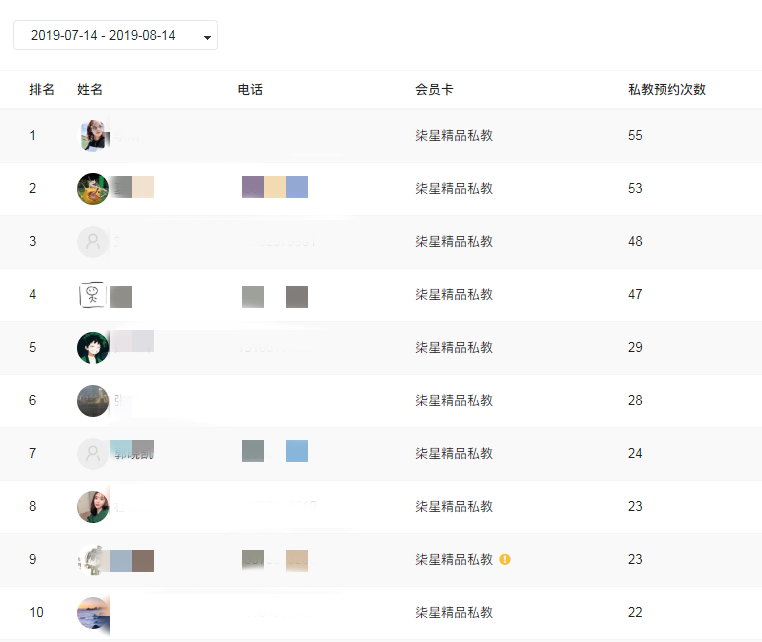 星店 | 每名会员拥有一个VIP客户群,这家工作室开业45天超33%会员续费 星店 | 每名会员拥有一个VIP客户群,这家工作室开业45天超33%会员续费