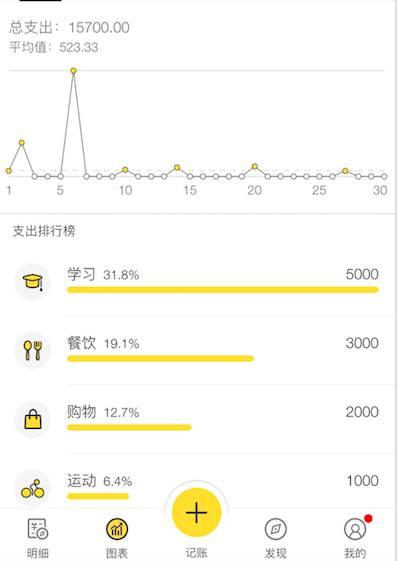 案例 | 贫穷没能限制我的购买欲 案例 | 贫穷没能限制我的购买欲