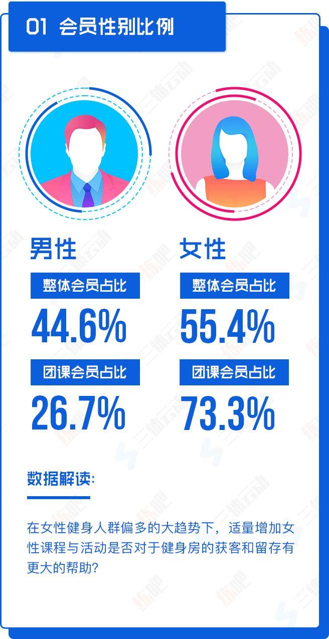 重磅!中国2017年度健身房生存白皮书 重磅!中国2017年度健身房生存白皮书