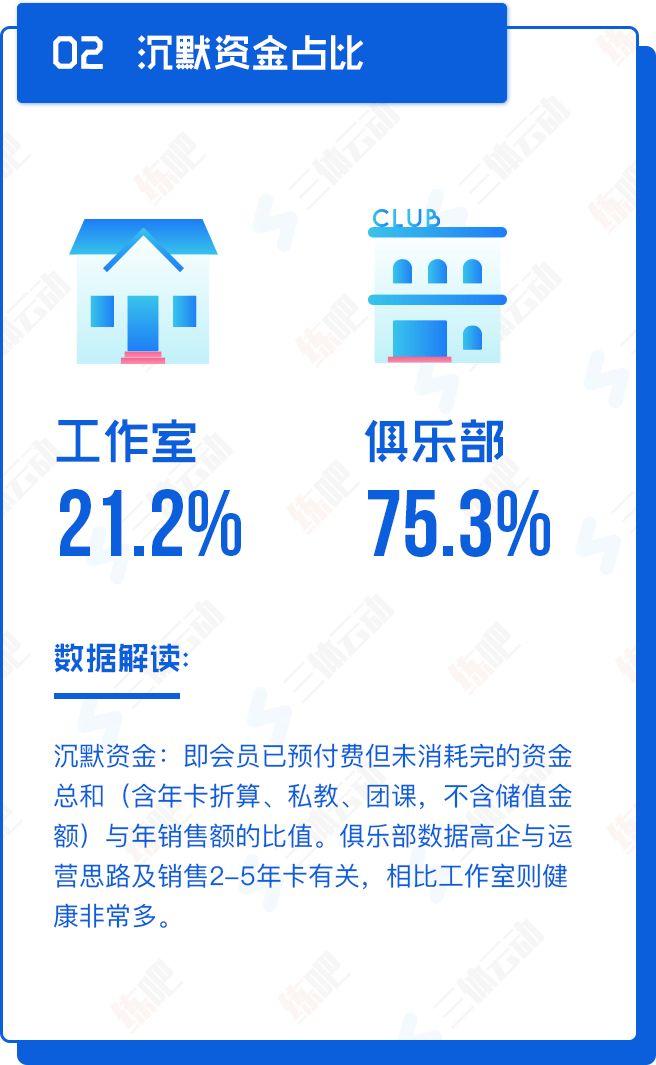重磅!中国2017年度健身房生存白皮书 重磅!中国2017年度健身房生存白皮书