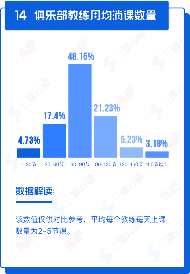 重磅!中国2017年度健身房生存白皮书 重磅!中国2017年度健身房生存白皮书