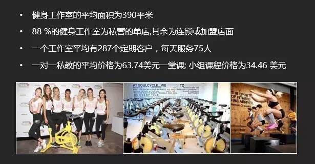 健身工作室操盘手必看绝密文档