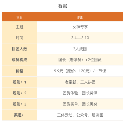 【营销案例】 用大数据告诉你,如何引爆流量! 【营销案例】 用大数据告诉你,如何引爆流量!