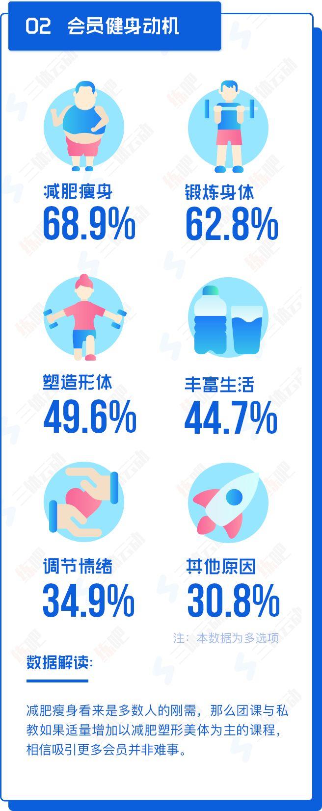 重磅!中国2017年度健身房生存白皮书 重磅!中国2017年度健身房生存白皮书
