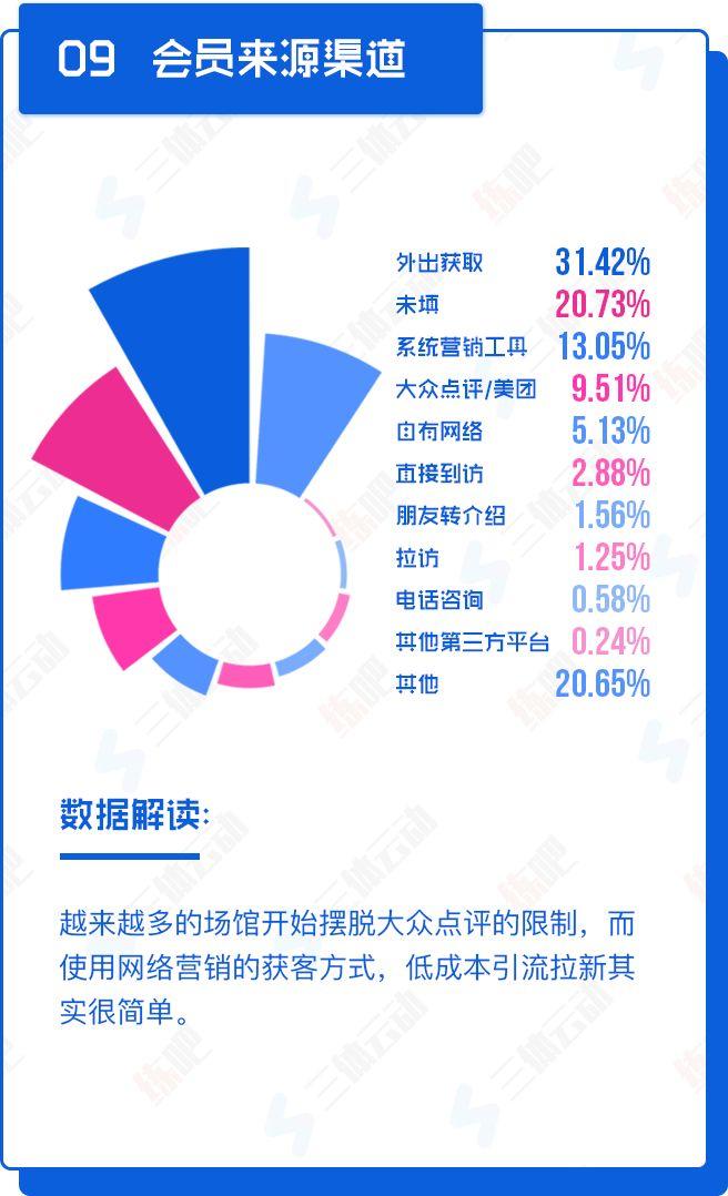 重磅!中国2017年度健身房生存白皮书 重磅!中国2017年度健身房生存白皮书