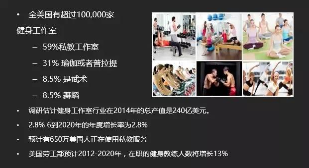 健身工作室操盘手必看绝密文档