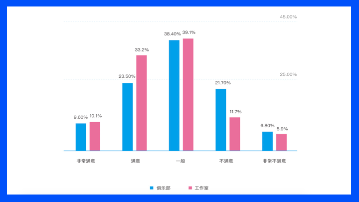 数据 | 用好这八招,健身门店会员续费率翻倍 数据 | 用好这八招,健身门店会员续费率翻倍