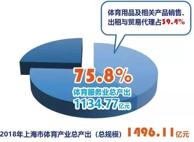 Keep裁员15%,Planet将公布三季度业绩,上海体育产业总规模1500亿 | 每周健身要闻 Keep裁员15%,Planet将公布三季度业绩,上海体育产业总规模1500亿 | 每周健身要闻
