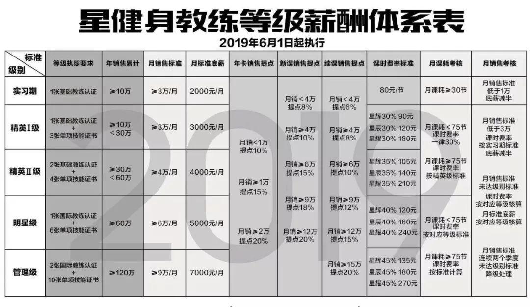 星店 | 始于颜值敬于才华,iFitStar用80%私教课续费率打造超级健身工作室 星店 | 始于颜值敬于才华,iFitStar用80%私教课续费率打造超级健身工作室