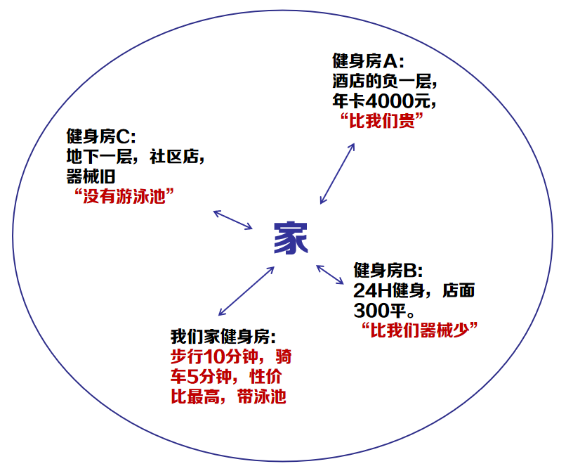 健身圈18个怪现象,你见过几个? 健身圈18个怪现象,你见过几个?