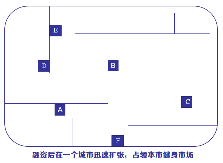 健身圈18个怪现象,你见过几个? 健身圈18个怪现象,你见过几个?