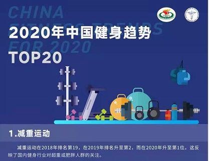 减重升至2020中国健身趋势第一位,Planet 2019年Q3总收入增长22.1% | 每周健身要闻 减重升至2020中国健身趋势第一位,Planet 2019年Q3总收入增长22.1% | 每周健身要闻