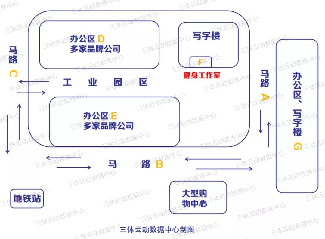Keepland因客流量低撤店?健身门店选址三大误区不可忽视! Keepland因客流量低撤店?健身门店选址三大误区不可忽视!