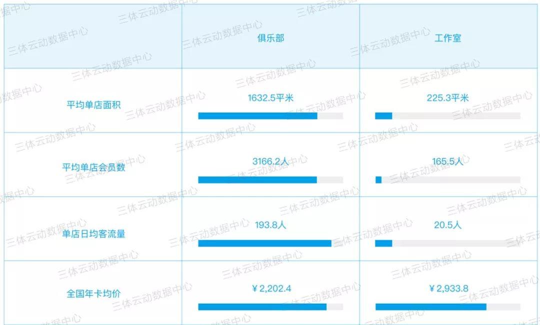 星店 | 玩共享、做线上、抓坪效,这么懂营销的工作室不火都难! 星店 | 玩共享、做线上、抓坪效,这么懂营销的工作室不火都难!