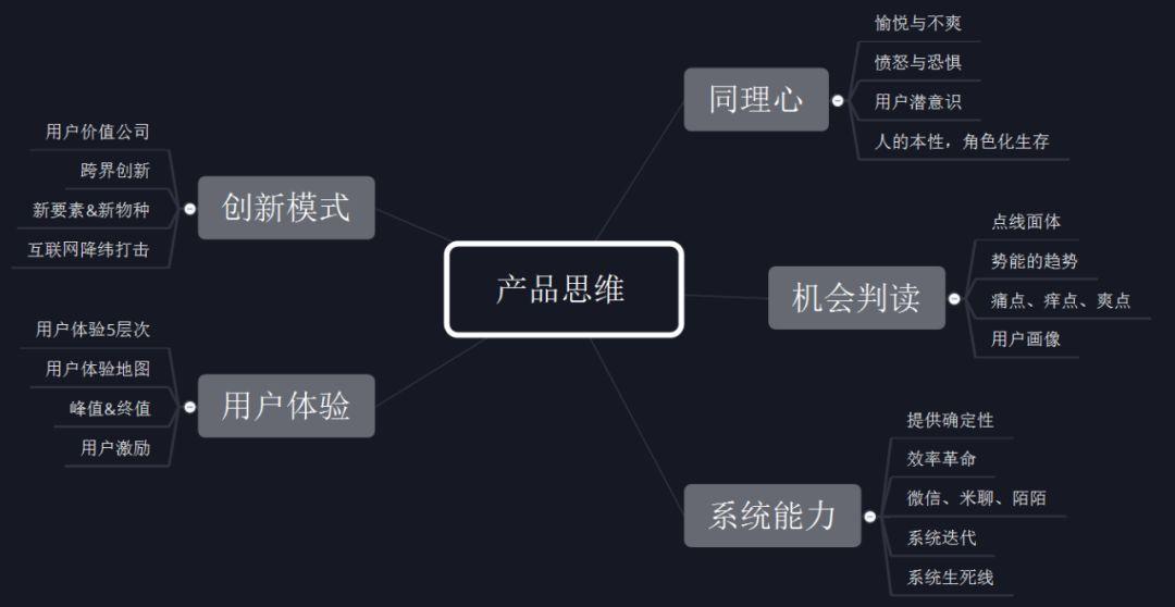 星店 | 拿的一手好牌,想输都难,深度剖析SoFit成功的商业秘密! 星店 | 拿的一手好牌,想输都难,深度剖析SoFit成功的商业秘密!