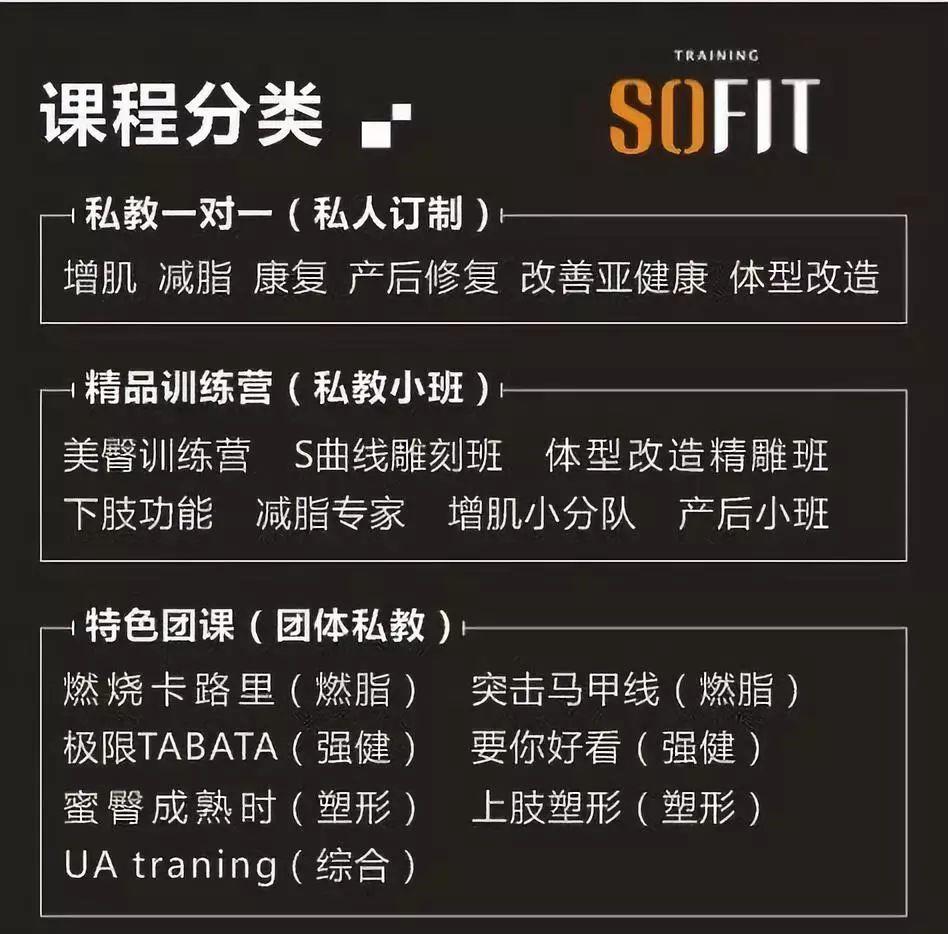 星店 | 拿的一手好牌,想输都难,深度剖析SoFit成功的商业秘密! 星店 | 拿的一手好牌,想输都难,深度剖析SoFit成功的商业秘密!
